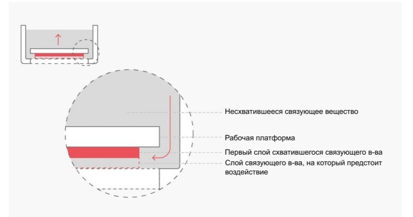 Характеристики принтера