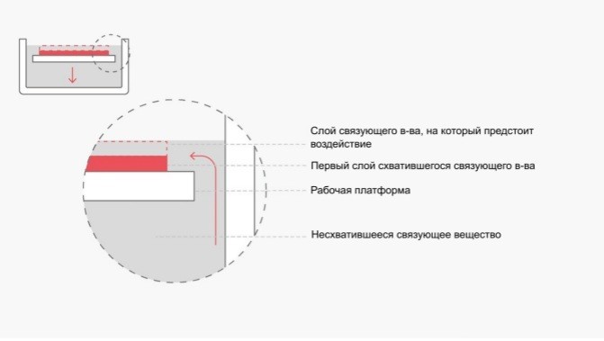 Характеристики принтера