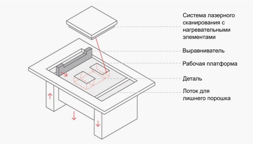 Точность размеров