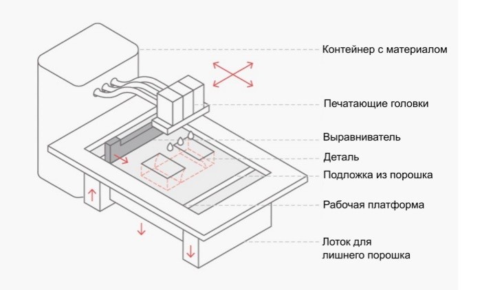 Точность размеров