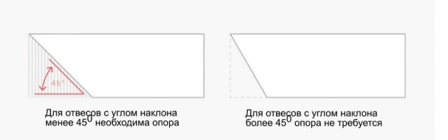 Опорные структуры и ориентация детали