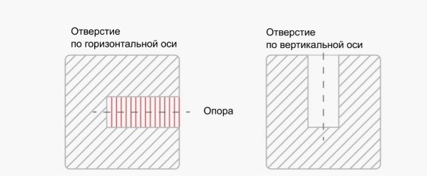 Горизонтальные отверстия