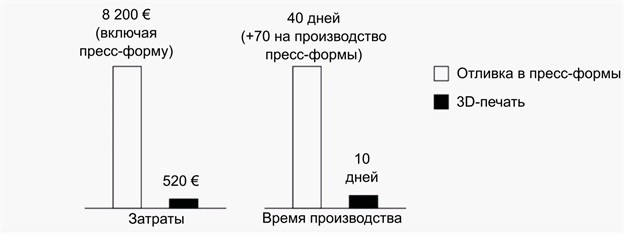 Обязательный аксессуар для велосипедистов