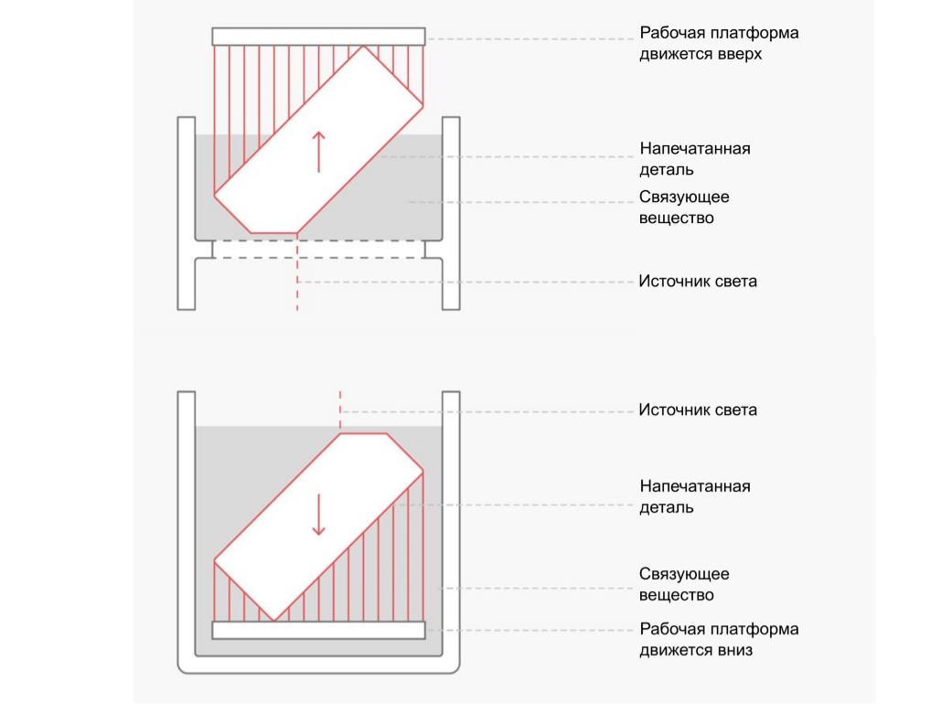 Характеристики принтера