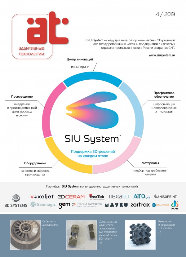 industry3d.ru